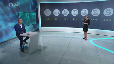 Byznys ČT24 - 8. února 2022