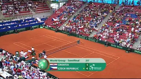 Retro: Davis Cup 2009 - Česko - Chorvatsko