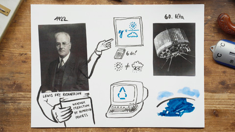 What the Fact? - Jak předpovídáme počasí?