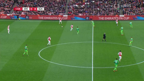 Arsenal TV - Arsenal FC - Sunderland AFC