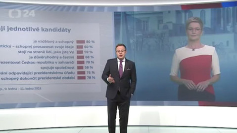 Volba prezidenta ČR 2018 - Volební studio České televize