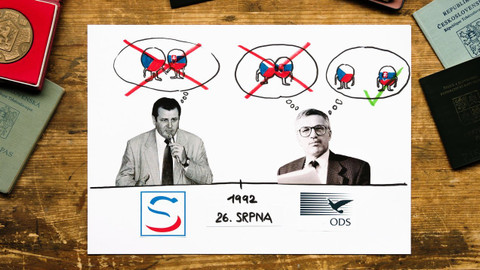 What the Fact? - Proč se rozpadlo Československo II.?