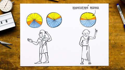 What the Fact? - Proč má den 24 hodin?