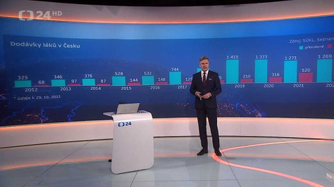 90’ ČT24 - Problémy s dostupností některých léků