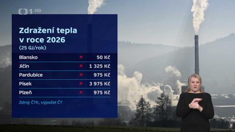Události v regionech (Praha) - 10. prosince