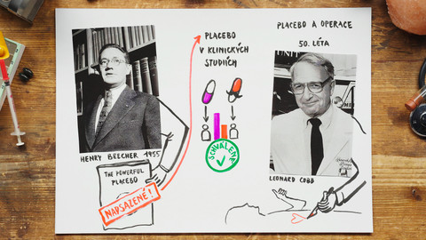 What the Fact? - Jak funguje placebo efekt?