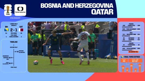 MS ve fotbale mužů 2026 - Bosna a Hercegovina - Katar