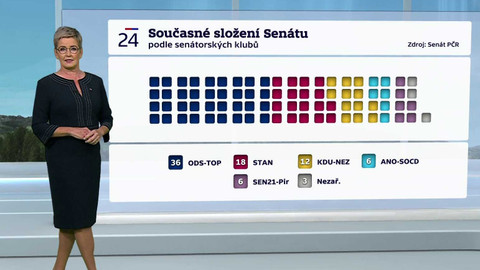 Krajské a senátní volby 2024 - Volební studio