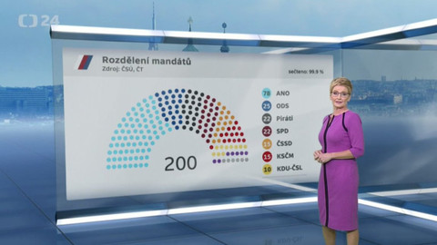 Parlamentní volby 2017 - Volební centrum ČT