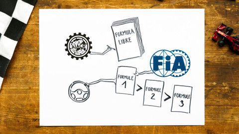 What the Fact? - Kde se vzala formule 1?