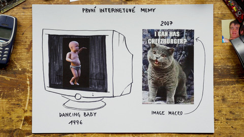 What the Fact? - Co je to mem?