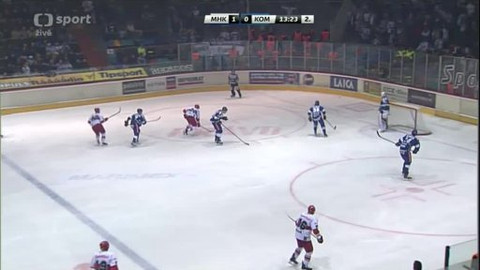 Buly hokej - Mountfield HK - HC Kometa Brno