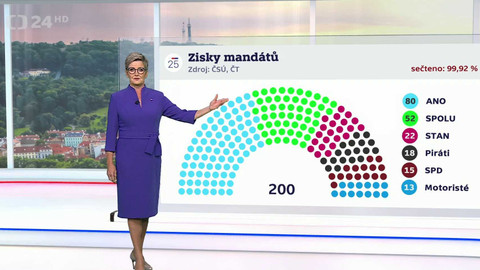 Volby 2025 - Volební studio