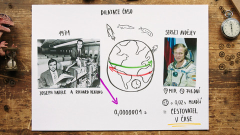 What the Fact? - Je možné cestovat v čase?