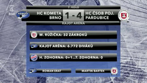 Hokej - Hokej den poté