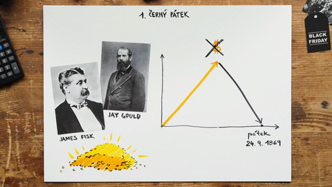 What the Fact? - Jak vznikl Black Friday?