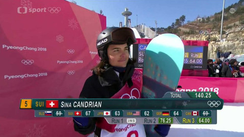 XXIII. zimní olympijské hry 2018 Pchjongčchang - Snowboarding