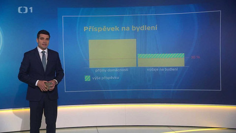 Drahé Česko, ...? - Infocentrum: příspěvek na bydlení