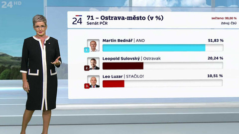 Krajské a senátní volby 2024 - Volební studio