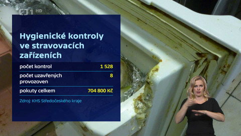 Události v regionech (Praha) - 13. listopadu