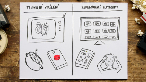 What the Fact? - Jak se stal binge-watching součástí našeho života?