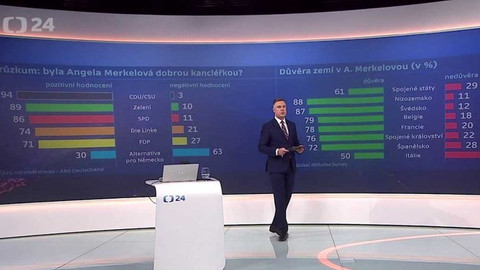 90’ ČT24 - Končící éra Angely Merkelové