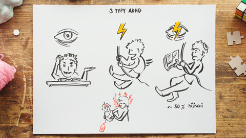 What the Fact? - Co je to ADHD?