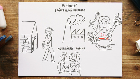 What the Fact? - Jak vznikla tradiční rodina?