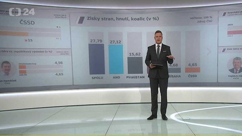 Volby 2021 - Volební studio