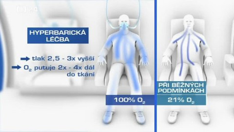 Tep 24 - 1. června 2013