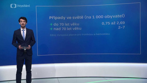 Epicentrum - 8. dubna 2021