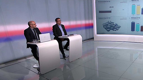 Komunální a senátní volby 2026 - Volební studio