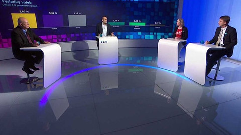 Politické spektrum - Volby 2017