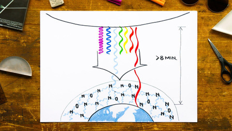 What the Fact? - Proč je nebe modré?
