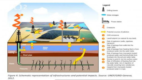 Nedej se! - Těžbu plynu z břidlic nekonvenčním způsobem