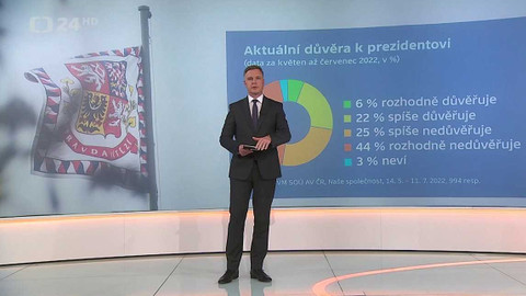 90’ ČT24 - 90′ ČT24