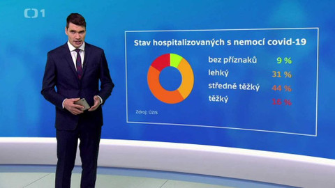 Epicentrum - 8. prosince 2021