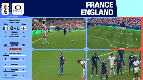 MS ve fotbale mužů 2026 - Francie - Anglie