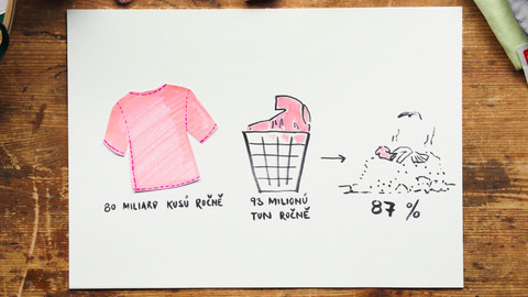 What the Fact? - Co je to fast fashion?