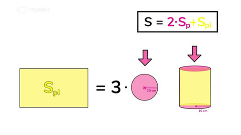 Nebojte se matematiky - 1/5 Problémová úloha na výpočet povrchů těles