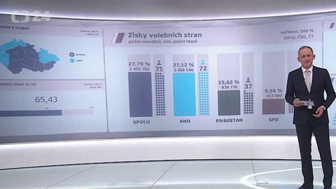 Volby 2021 - Volební studio