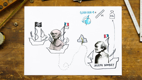 What the Fact? - Proč mají v USA jiné jednotky?