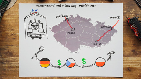What the Fact? - Proč u nás ještě nejezdí rychlovlaky?