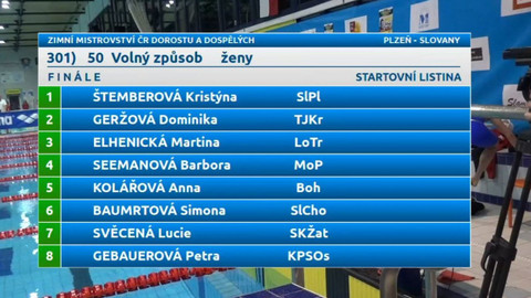 Plavání - Zimní mistrovství ČR