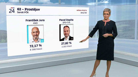 Krajské a senátní volby 2024 - Volební studio