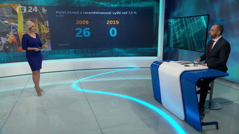 Byznys ČT24 - 3. listopadu 2019