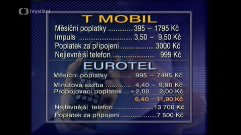 Archiv dne - 15. březen 1996: Vstup operátora T Mobil na český trh