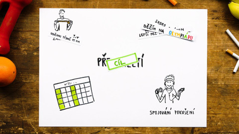 What the Fact? - Proč jsme tak špatní v dodržování předsevzetí?