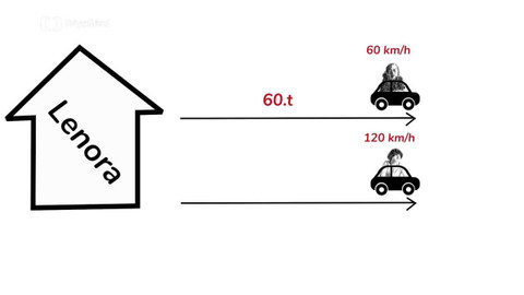 Nebojte se matematiky - 10/11 Jak vyřešit úlohy s pohybem za sebou?