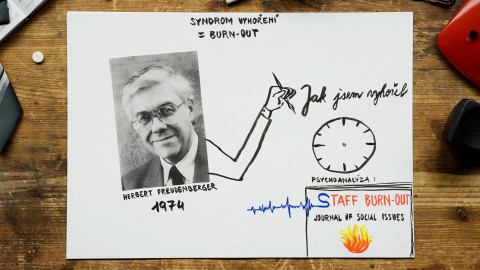 What the Fact? - Jak se vyhnout vyhoření?